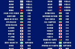 开yun体育官网-关于欧洲亚洲杯资格赛分组抽签揭晓，实力相近球队厮杀激烈的信息