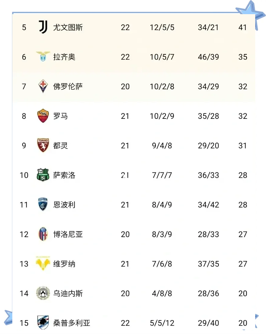 关于尤文图斯连胜阿特兰大，领先积分榜的信息
