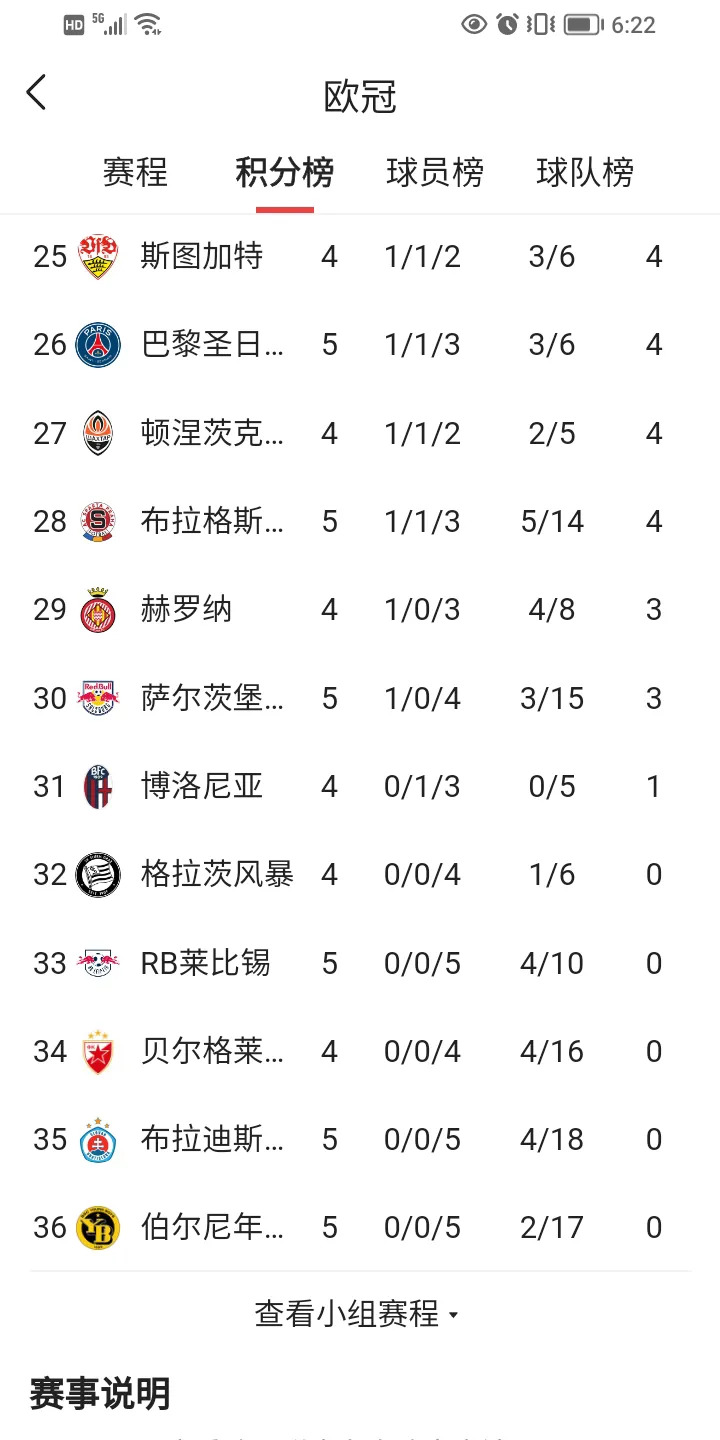 包含积分榜颠覆！莱比锡红牛客场绝杀的词条
