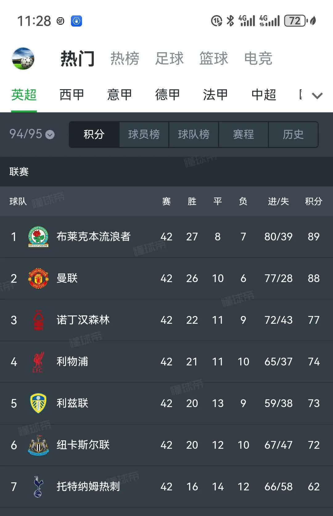 包含积分榜颠覆！莱比锡红牛客场绝杀的词条