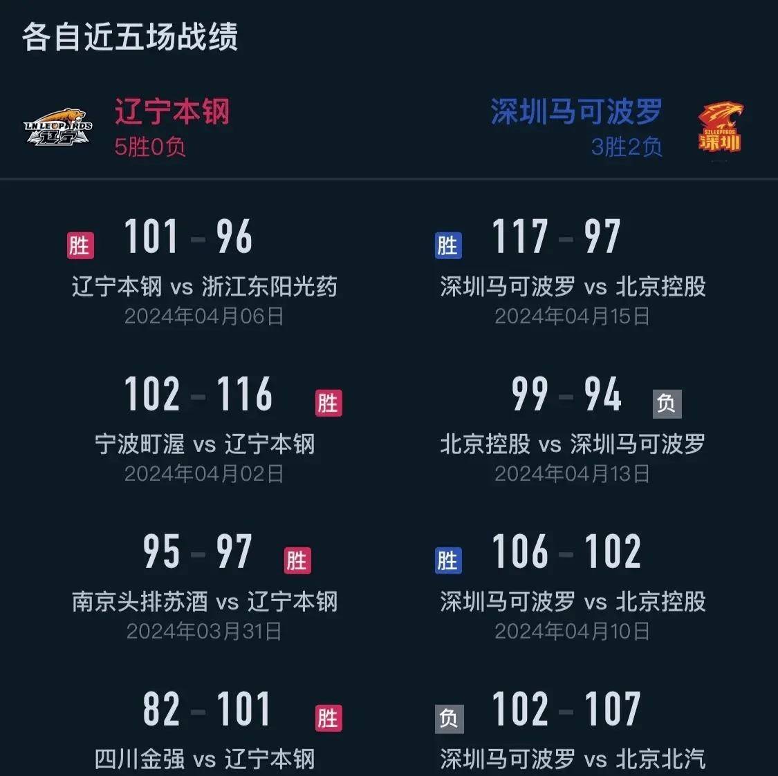 关键比赛将成为球队历史的转折点