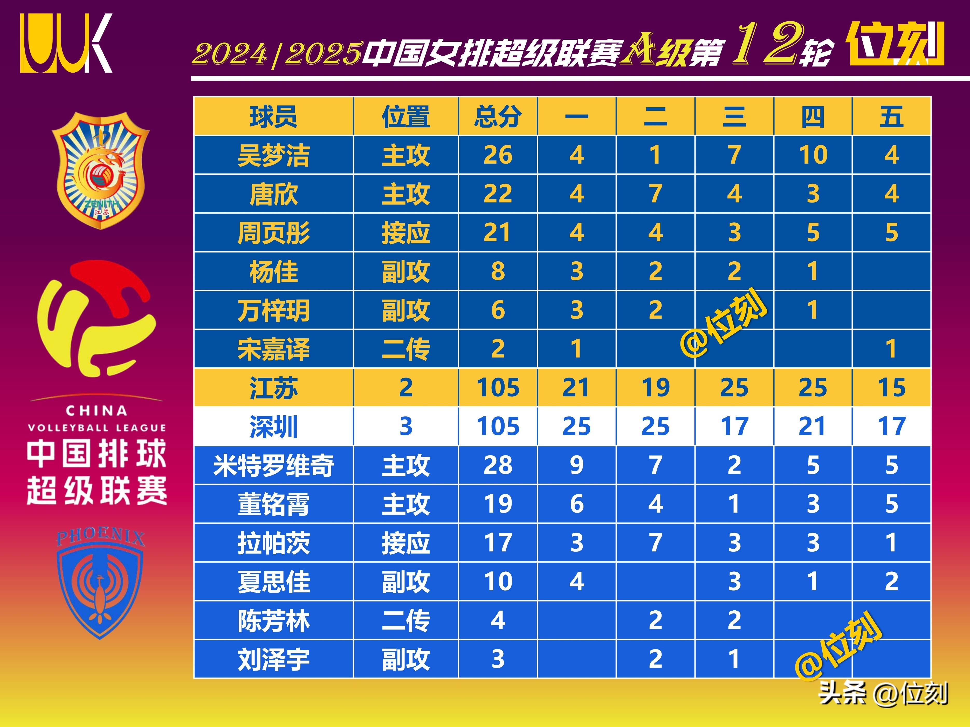 江苏夺冠热门？苏宁大胜河北华夏幸福，积分榜第二的简单介绍