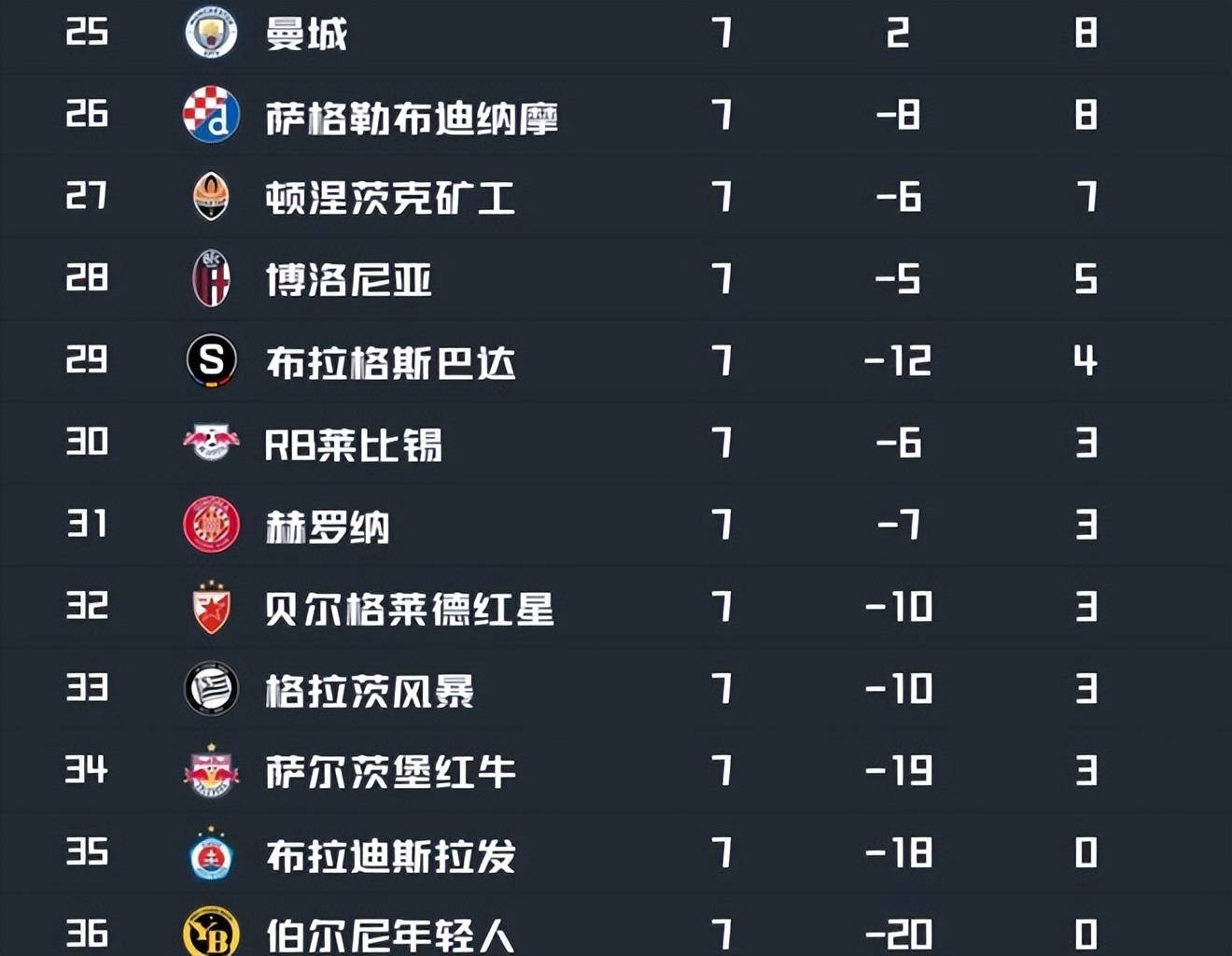 埃瓦尔主场击败奥萨苏纳，上升到积分榜中游